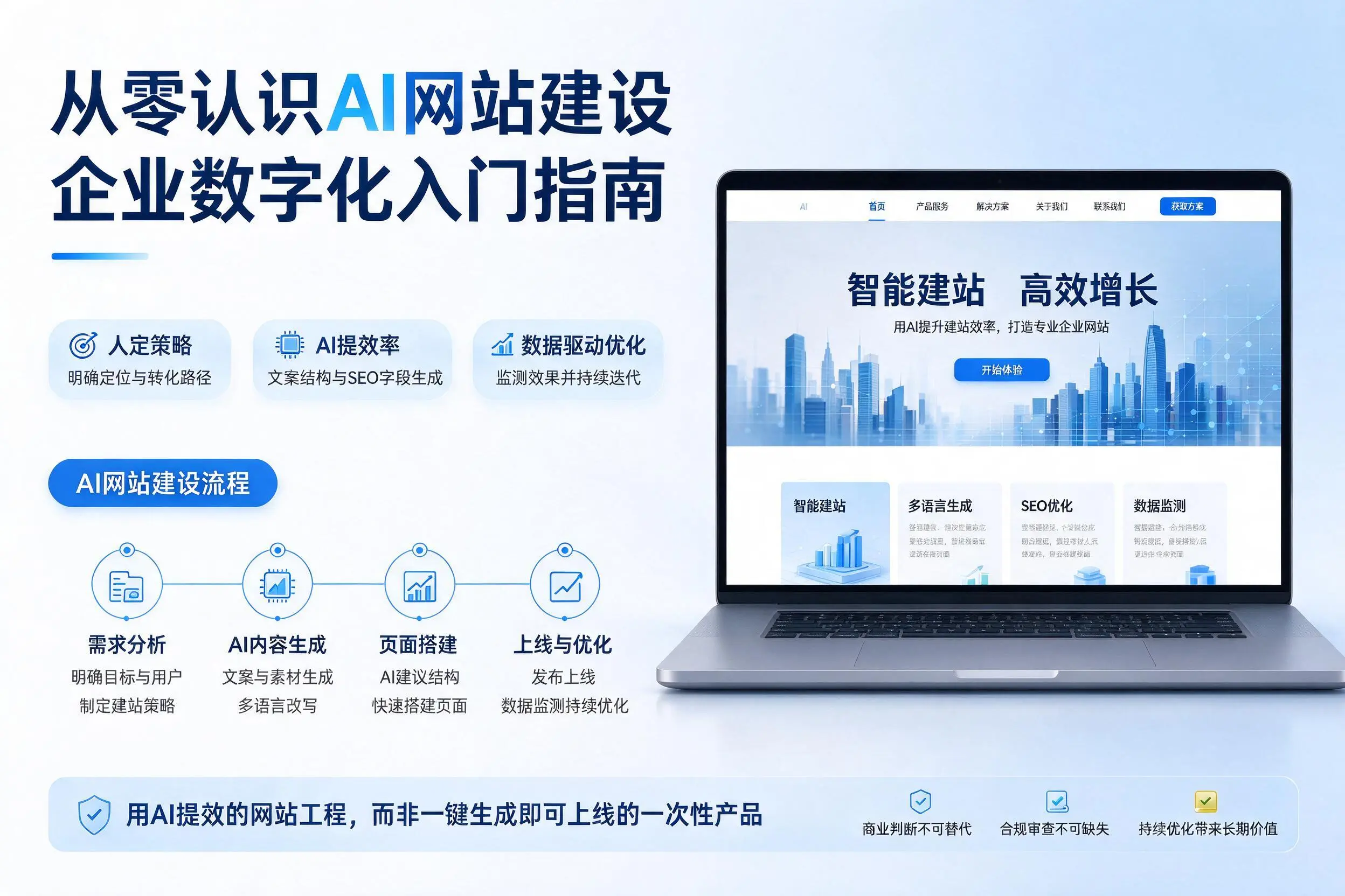 从零认识AI网站建设,舟山企业数字化入门指南