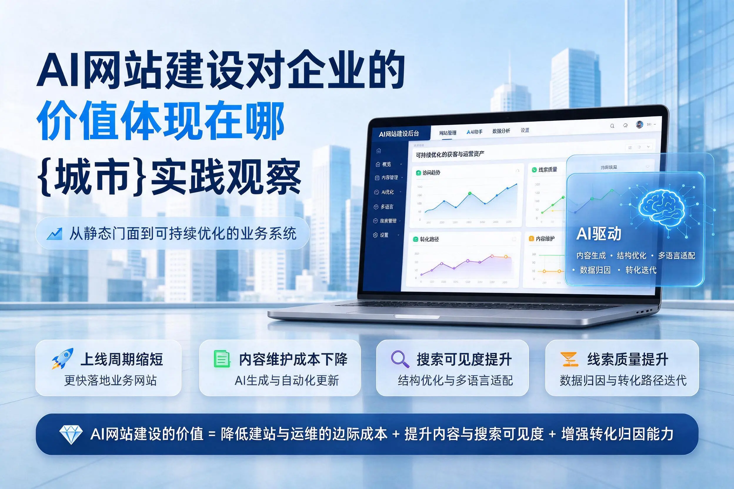AI网站建设对企业的价值体现在哪，舟山实践观察