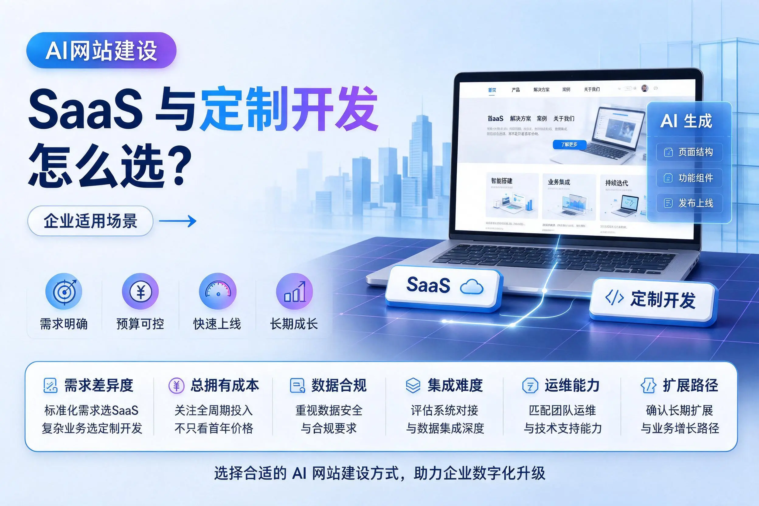 AI网站建设SaaS与定制开发怎么选?舟山企业适用场景