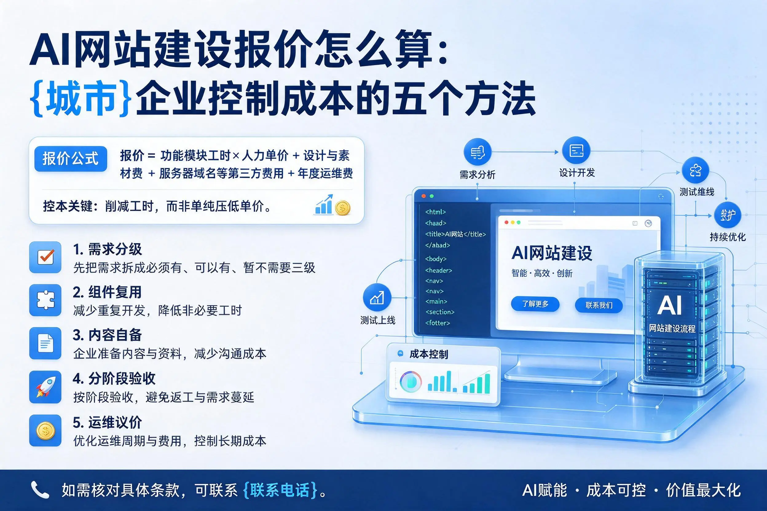 AI网站建设报价怎么算:舟山企业控制成本的五个方法