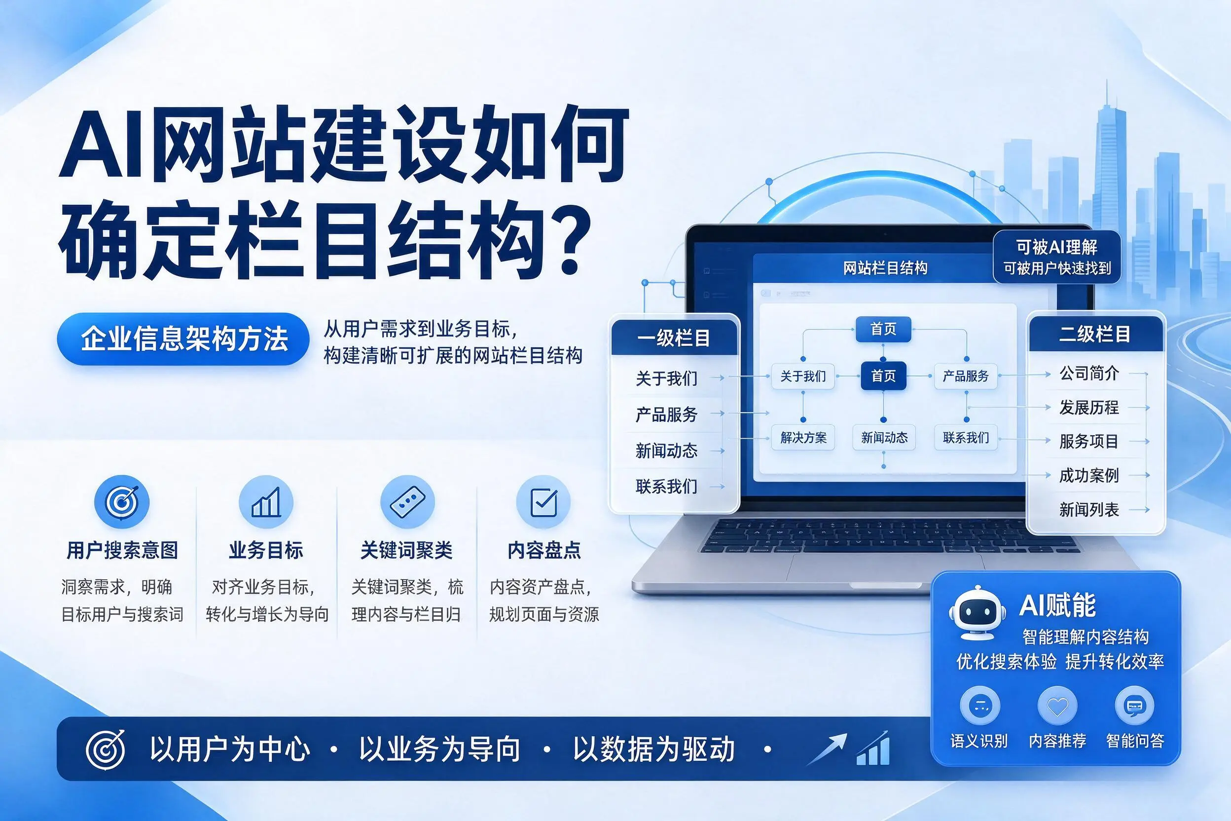 AI网站建设如何确定栏目结构?舟山企业信息架构方法