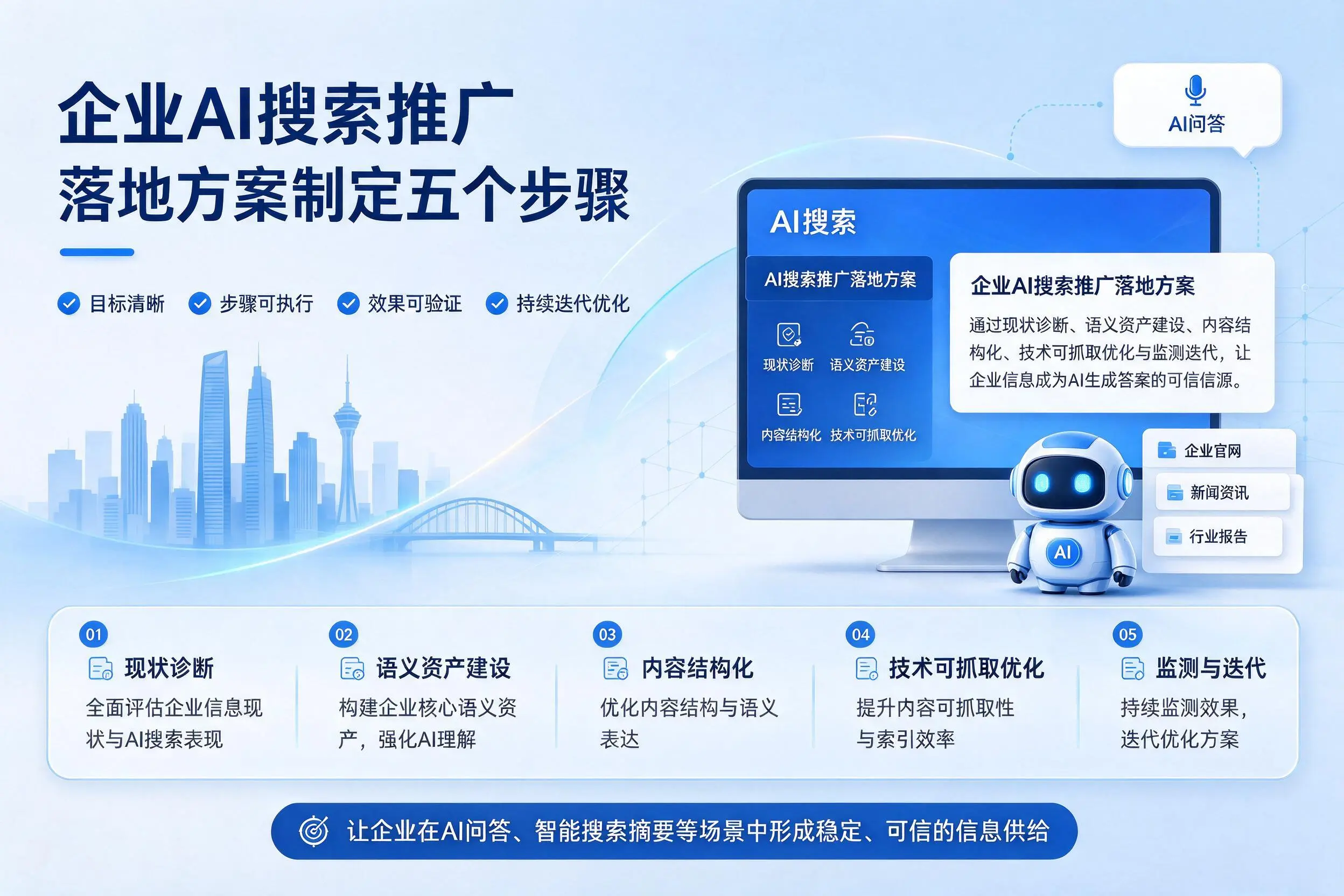 舟山企业AI搜索推广落地方案制定五个步骤