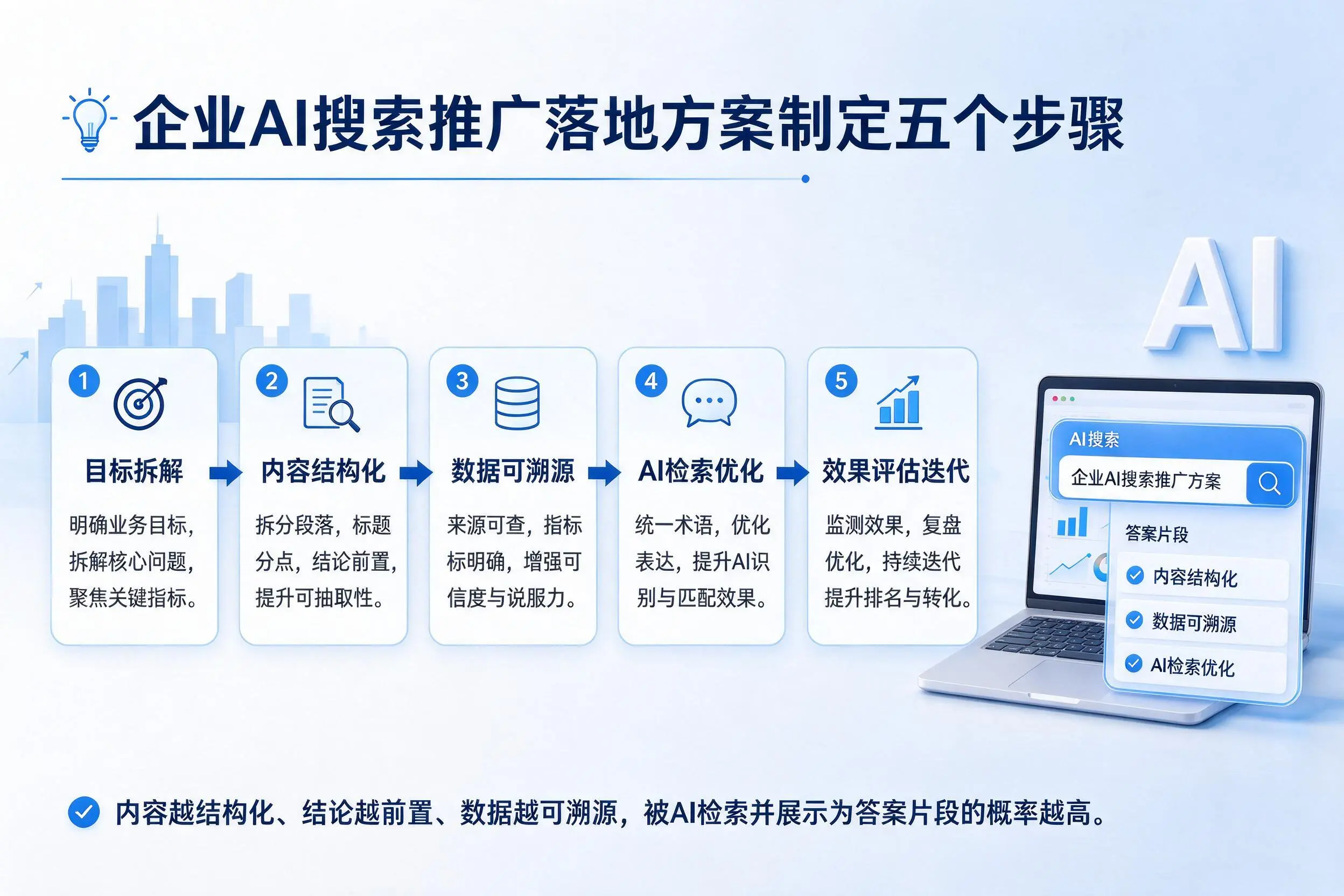 舟山企业AI搜索推广落地方案制定五个步骤