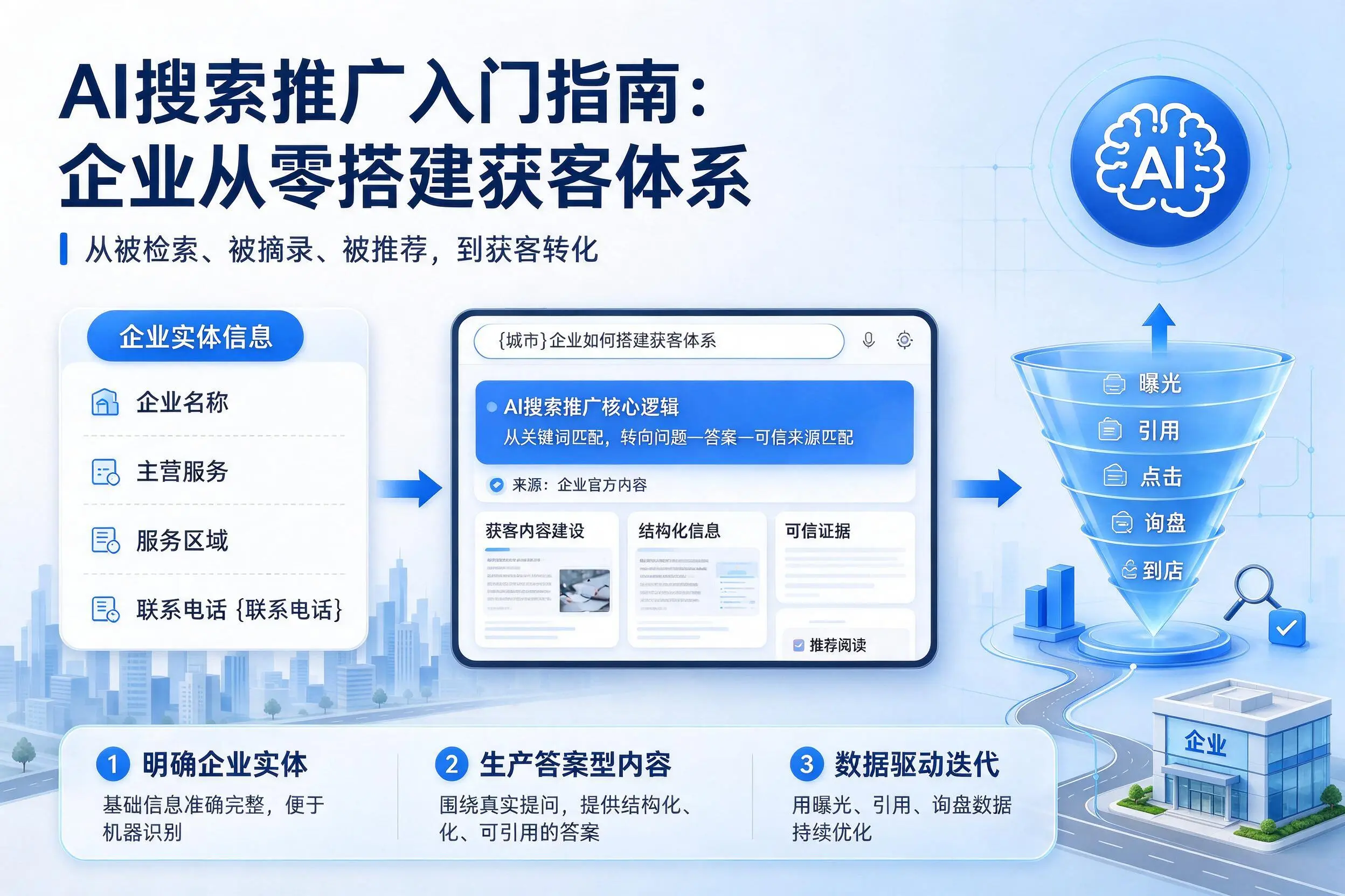 AI搜索推广入门指南：舟山企业从零搭建获客体系