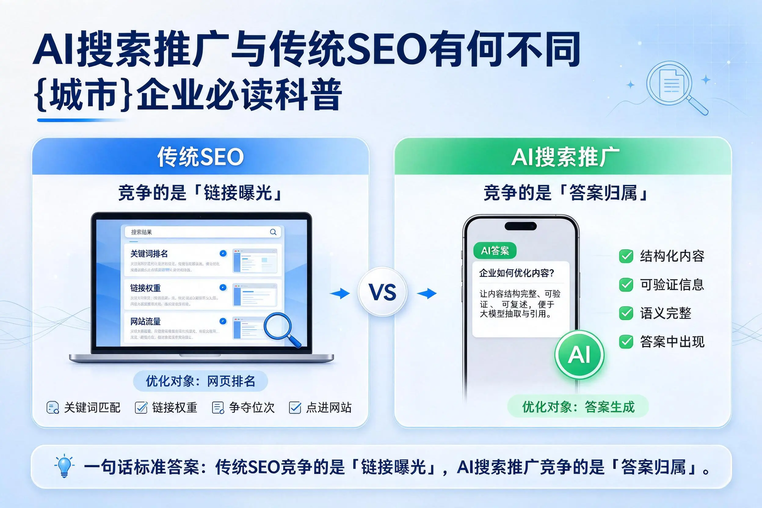 AI搜索推广与传统SEO有何不同，舟山企业必读科普