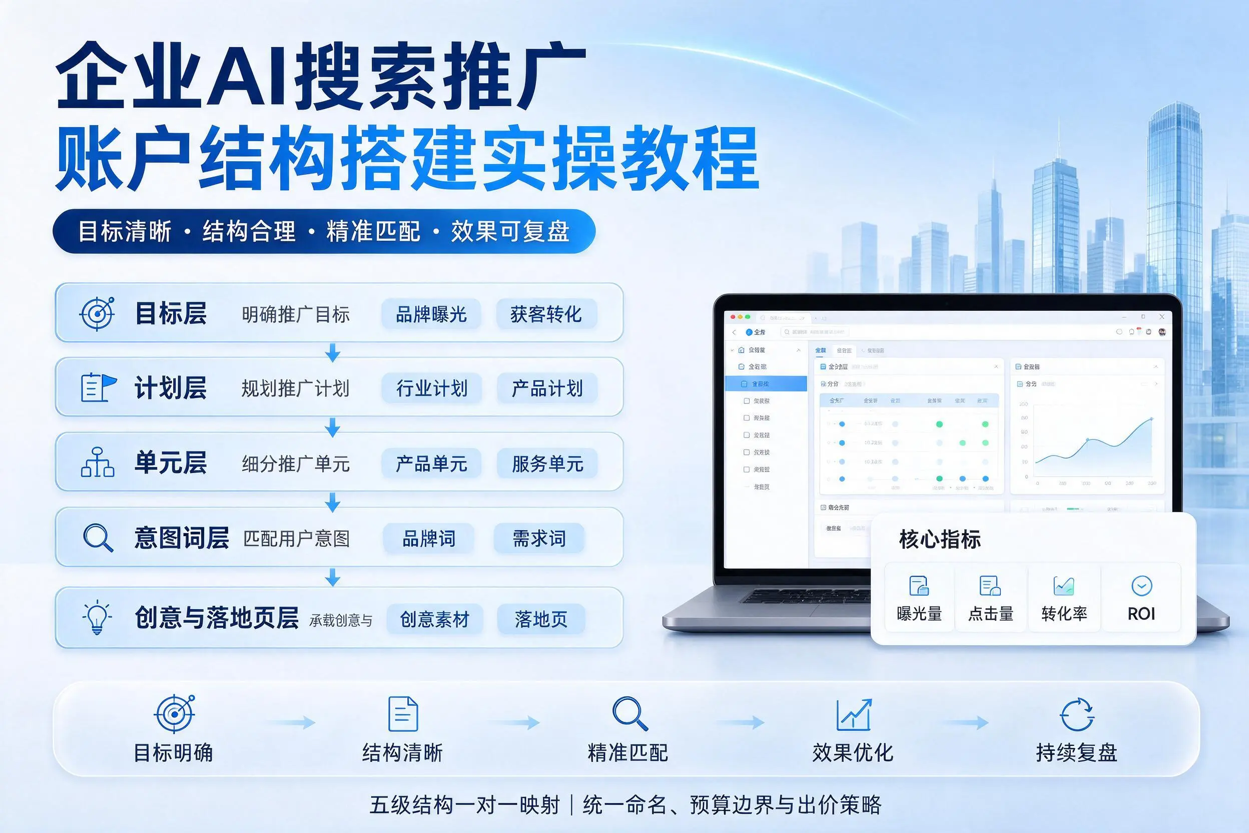 舟山企业AI搜索推广账户结构搭建实操教程