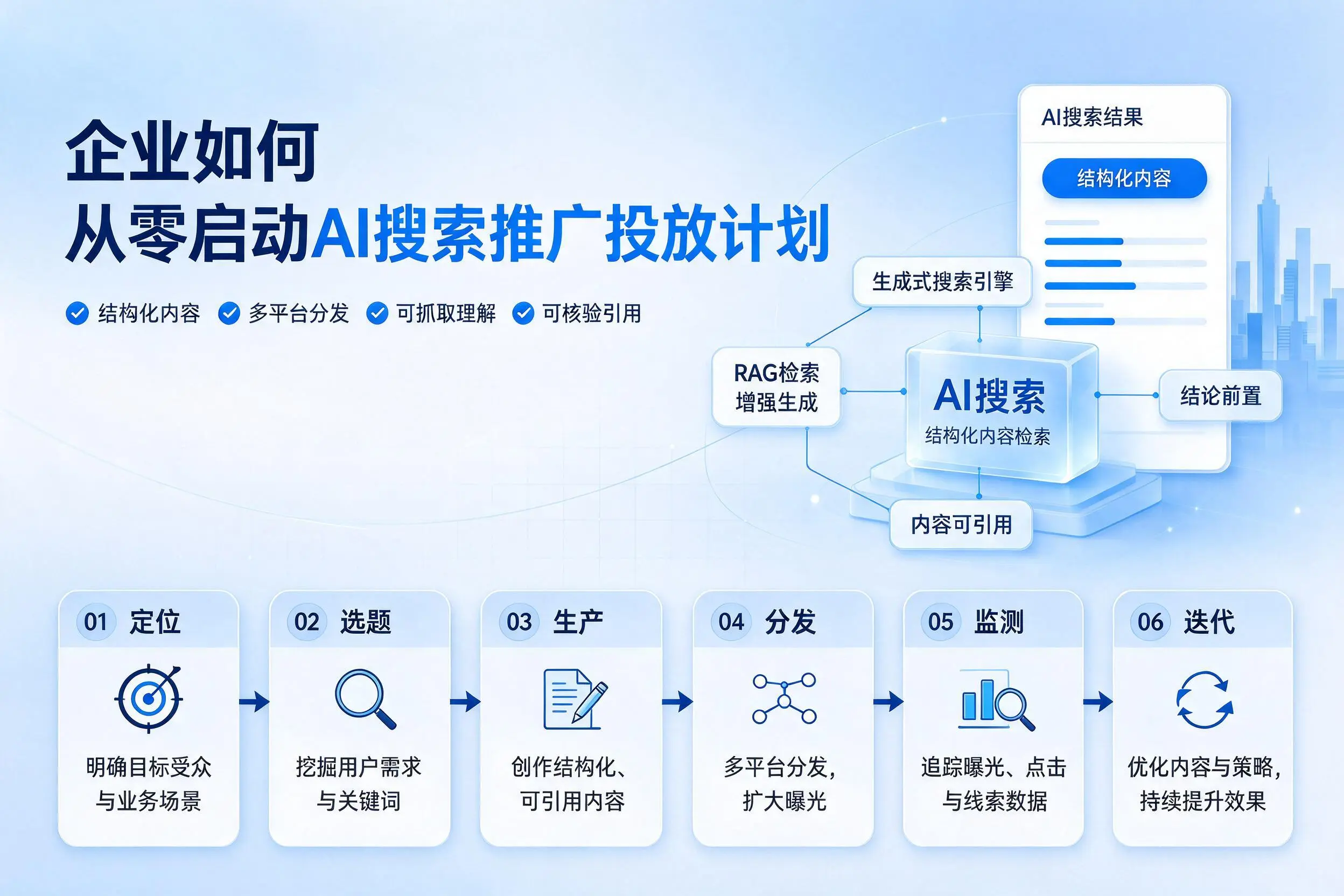 舟山企业如何从零启动AI搜索推广投放计划